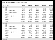 上海沪工： 截至2024年4月30日公司股东人数为39,023户