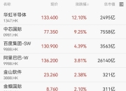 利好来袭！突然，大涨30%！集体拉升，发生了啥？