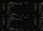 信托概念涨1.17%，主力资金净流入这些股