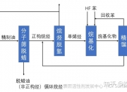 中国石化获得发明专利授权：“一种用于脱除芳烃原料中烯烃的催化剂及其制备方法和应用”