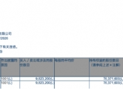段永平“举牌”后泡泡玛特大涨，投资者“抄作业”没那么容易｜每经热评