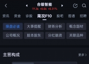 3连板合锻智能：未取得核聚变和PCB相关业务收入