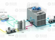中泰股份获得发明专利授权：“一种数据中心液冷装置用钎焊铝制板翅式热交换器及方法”