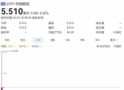 002848，摘星摘帽！6月1日停牌一天