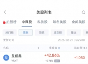 热门中概股涨跌不一，纳斯达克金龙中国指数收平
