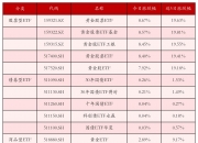 国债期货开盘多数上涨