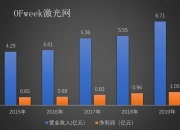 光刻机概念股盘初走高 京华激光3连板