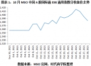 【ESG动态】昂利康（002940.SZ）获华证指数ESG最新评级CCC，行业排名第175