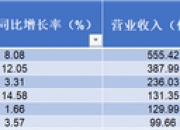 贵阳银行2025年净利52.49亿上升1.66% 董事长张正海薪酬64.81万