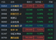 A股集体高开，AI PC概念爆发，春秋电子3连板！港股上涨，恒生科技站上5000点，美团涨近5%，阿里涨近2%，腾讯涨超1%丨开盘播报