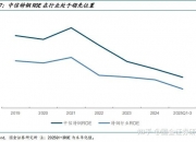 南钢股份：Q1钢材量增价跌，公允价值“撑场”难掩主业颓势，资金承压仍高分红