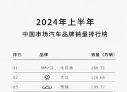 上半年我国数字商品、服务消费、以旧换新成为新增长点