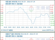 2024年7月22日今日河南鸡蛋价格最新行情