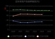 晋控煤业成交额创2025年10月15日以来新高
