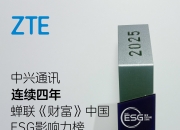 【ESG动态】小商品城（600415.SH）获华证指数ESG最新评级A，行业排名第4