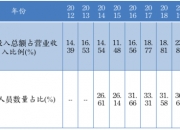 东土科技公布国际专利申请：“工业控制软件开发方法、装置和计算设备”