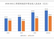 珠海冠宇：关于“冠宇转债”预计满足转股价格修正条件的提示性公告