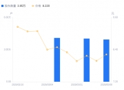 创益通：截至2026年5月29日，公司股东总数为9,702户