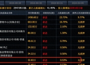 超1000亿元！这些公司正豪气回购！14股业绩猛增（附名单）