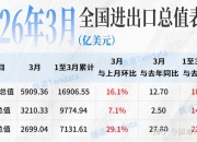 2026-2030年中国股票行业深度分析：跨境平台退潮，资金回流A股，谁将主导下一个五年?_人保车险   品牌优势——快速了解燃油汽车车险,人保伴您前行