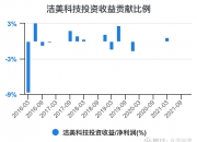 洁美科技：提前赎回“洁美转债”的第五次提示性公告