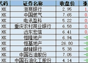 利弗莫尔中概股龙头指数收跌0.43%