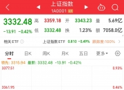今日北向资金ETF买入及卖出成交额为58.96亿元