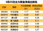 中银证券：拟发行不超过300亿元公司债券