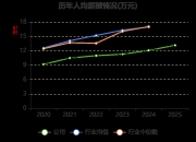 双乐股份：关于预计触发可转债转股价格向下修正条件的提示性公告