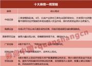 中信证券：三季度有望进一步迎来市场拐点