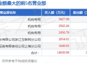 中重科技涨停，机构净卖出5661.82万元，沪股通净买入412.04万元