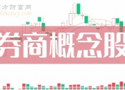 21家券商交中期成绩单！超七成净利下滑，这家竟逆袭第一