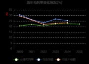 天安新材涨停，上榜营业部合计净卖出1296.37万元