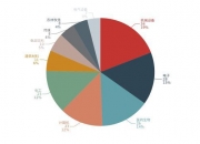 【财经分析】信用债表现可圈可点 拉久期策略获机构青睐