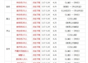 中熔电气：截至2026年5月29日，人数为16,282人