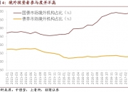 债券通北向通6月成交8332亿元 国债和政金债交易占八成