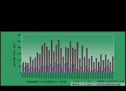 国债期货午盘收盘 2年期国债期货（TS）主力合约涨0.08%