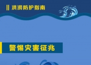 水利部启动洪水防御Ⅳ级应急响应 会商部署高考期间暴雨洪水防御工作