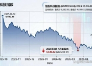 港股三大指数集体收跌 超百亿港元南下资金抄底