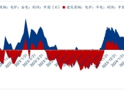 华润微：二季度相比一季度整体产能利用率有所提升