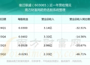 思泉新材最新股东户数环比下降5.45% 筹码趋向集中