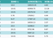 佳创视讯6月10日龙虎榜数据