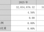 德业股份2025年净利31.71亿增长7.11% 董事长张和君薪酬820.16万