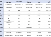 2026年全球路灯行业市场规模、领先企业国内外市场份额及排名分析_保险有温度,人保车险   品牌优势——快速了解燃油汽车车险