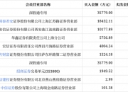 国民技术7月22日龙虎榜数据