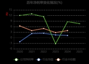 富信科技龙虎榜：营业部净卖出174.56万元