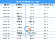康泰生物：董事、副总裁刘建凯计划减持公司股份不超过约45万股