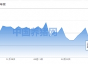 7月22日豆粕期货持仓龙虎榜分析：多方进场情绪弱于空方