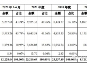 打新必看 | 6月12日两只新股申购