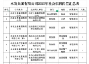 水发燃气龙虎榜：营业部净买入1568.23万元